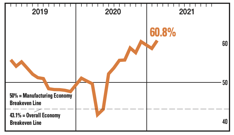 Manufacturing Jobs & The Need For Recruiters